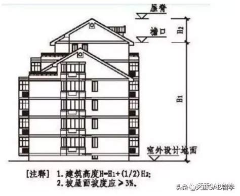 房屋高度